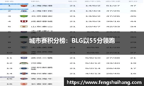 城市赛积分榜：BLG以55分领跑